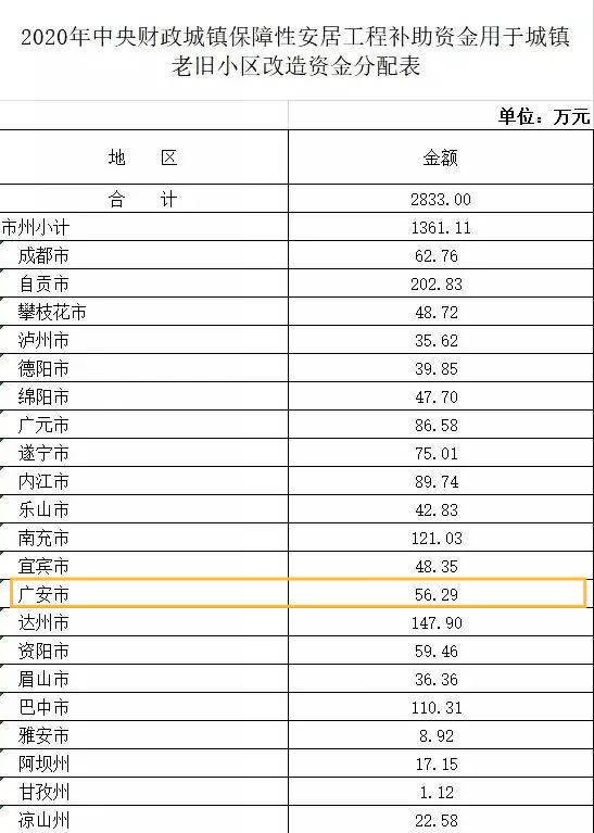 2020年广安区gdp_广安是四川唯一川渝合作示范区,2017要出这些大招啦(3)