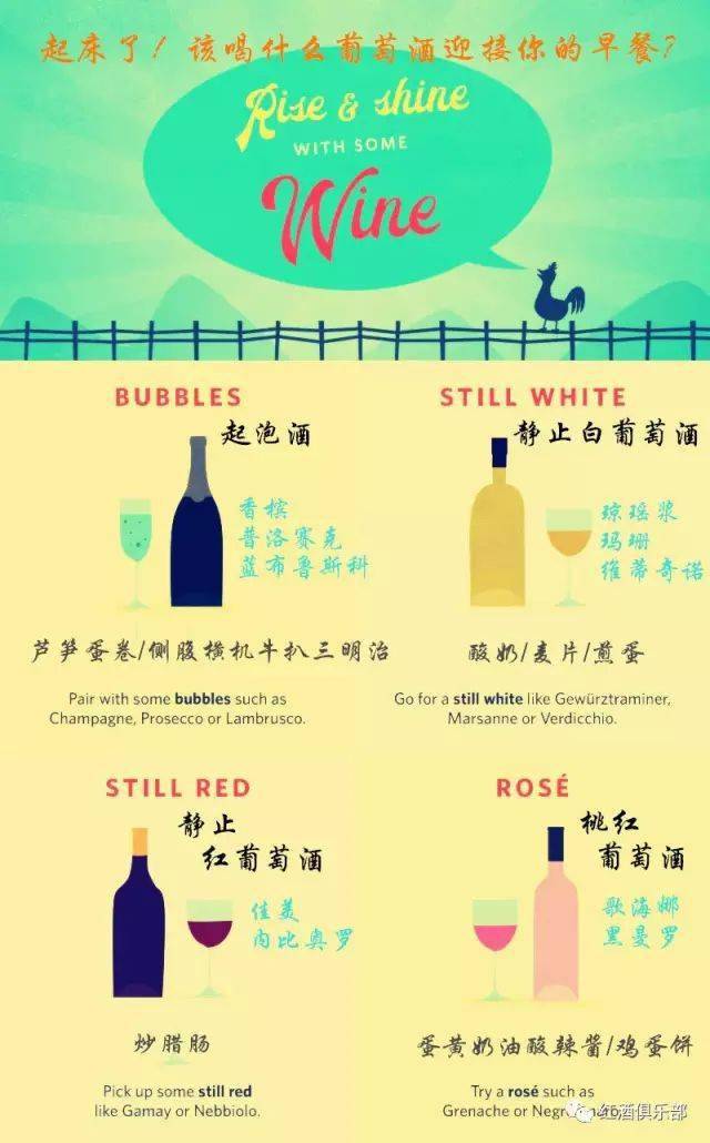 Wine|你的早餐该搭配什么葡萄酒？