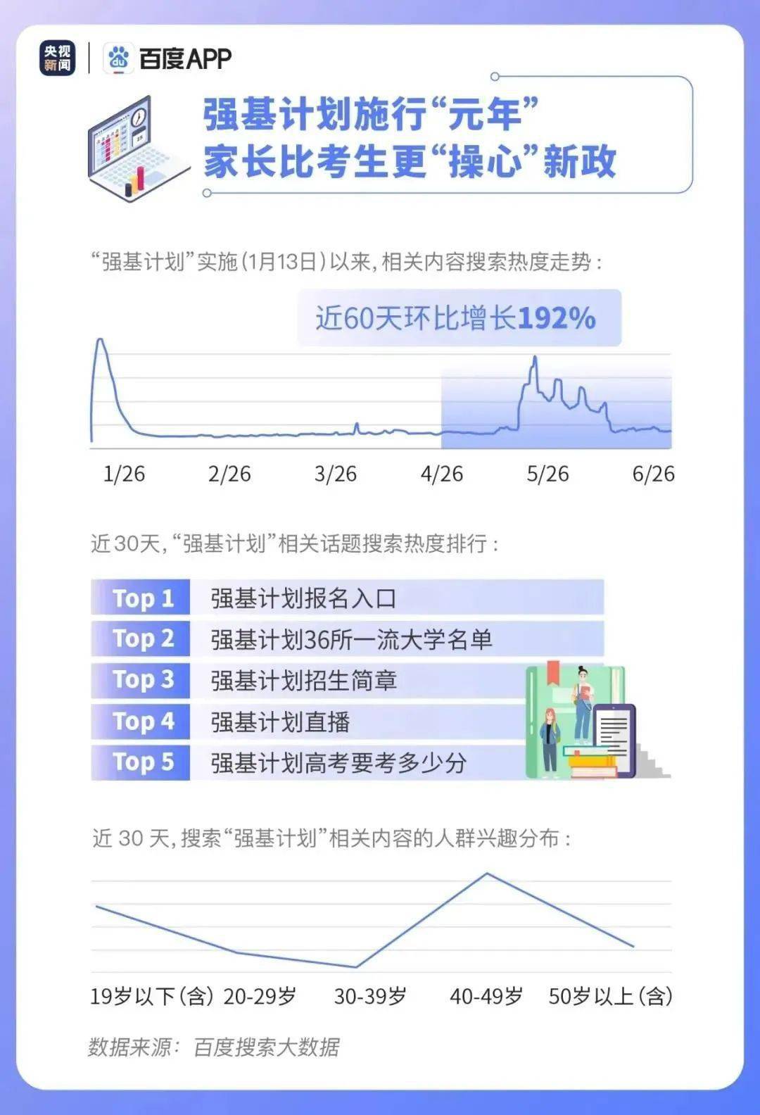 高考|2020高考大数据出炉! 每年的高考生最该关心哪些问题?