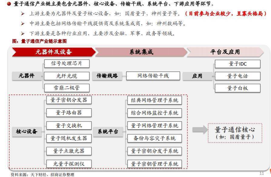 量子科技迎重磅利好！量子通信是什么？量子通