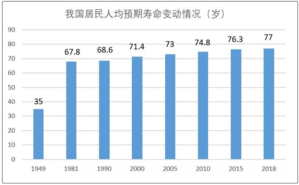 中国老人人口_我国成全球唯一老年人口过1亿国家