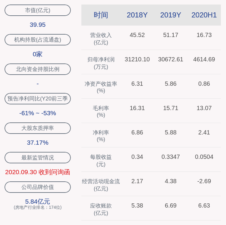 吕华生|占比46.93%！国创高新：约4.30亿股限售股10月23日解禁