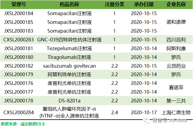 眼科产品地塞米松玻璃体内植入剂和雷珠单抗注射液报新适应症审评周报