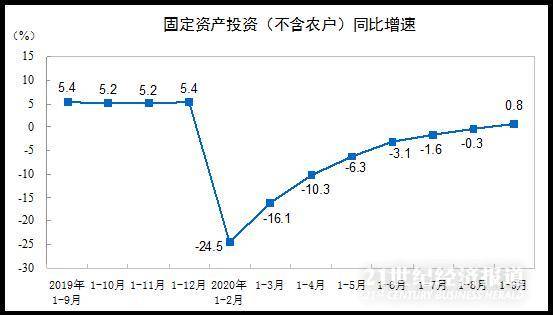 成都gdp行业消费_成都地铁