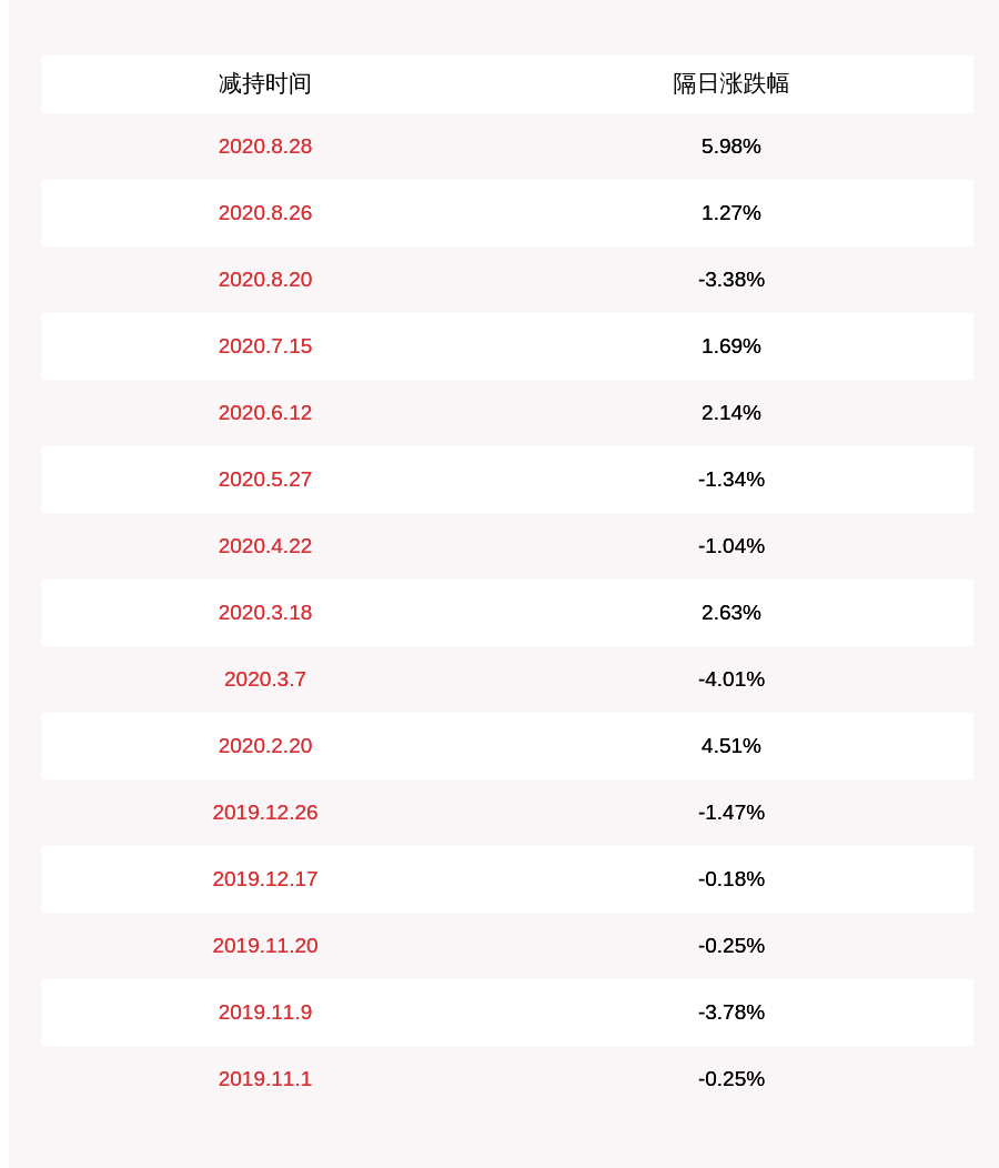 计划|优博讯：股东亚晟发展尚未减持公司股票，减持计划时间已过半