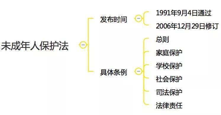 中国人口未成年算吗_中国人口图片