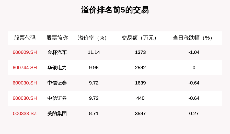 写作|透视大宗交易：10月19日共成交62笔，美的集团成交3.33亿元