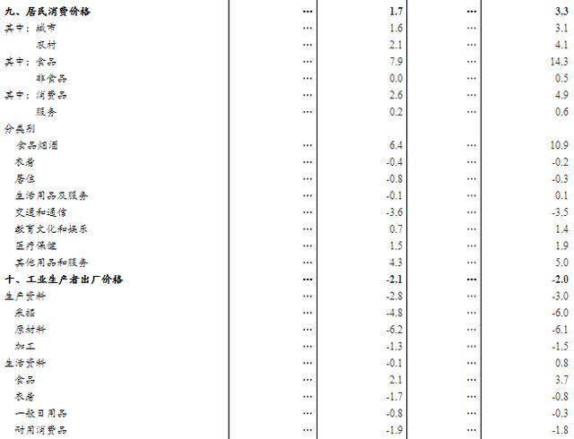 2020前三季度武汉gdp(2)