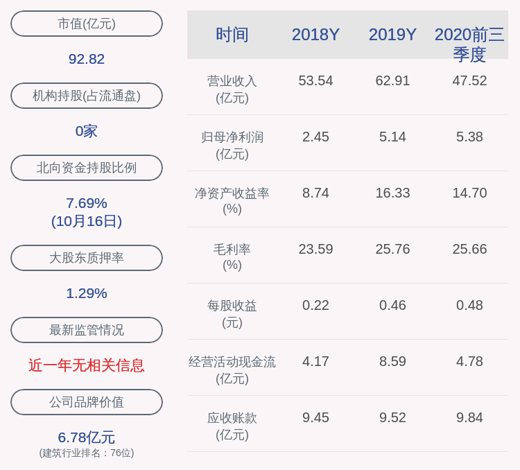 热点|喜报！永高股份：2020年前三季度净利润约5.38亿元，同比增加64.27%