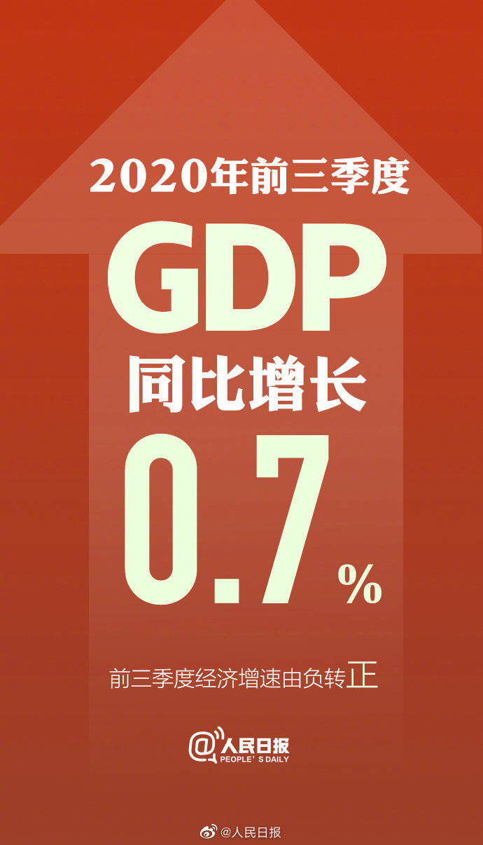 同比增长|我国前三季度经济增速由负转正，同比增长0.7%