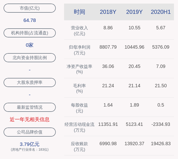 深交所|深交所向新大正发出关注函