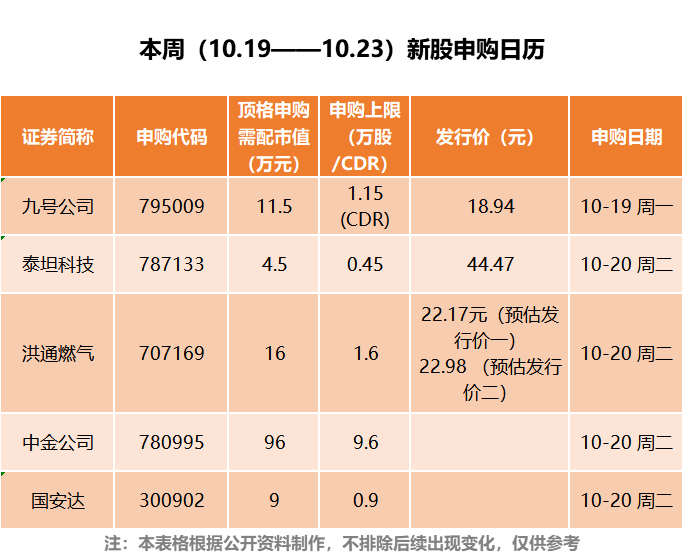 凭证|史上首次！周一打新A股首只CDR，这次有啥不一样？来看六问六答…