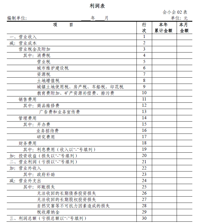 三季度利润表,本期金额和上期金额怎么填?