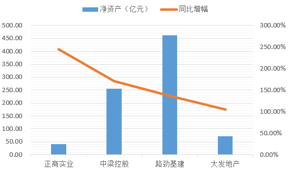 上市|房企家底揭秘！80家上市房企总资产超25万亿，但净资产…