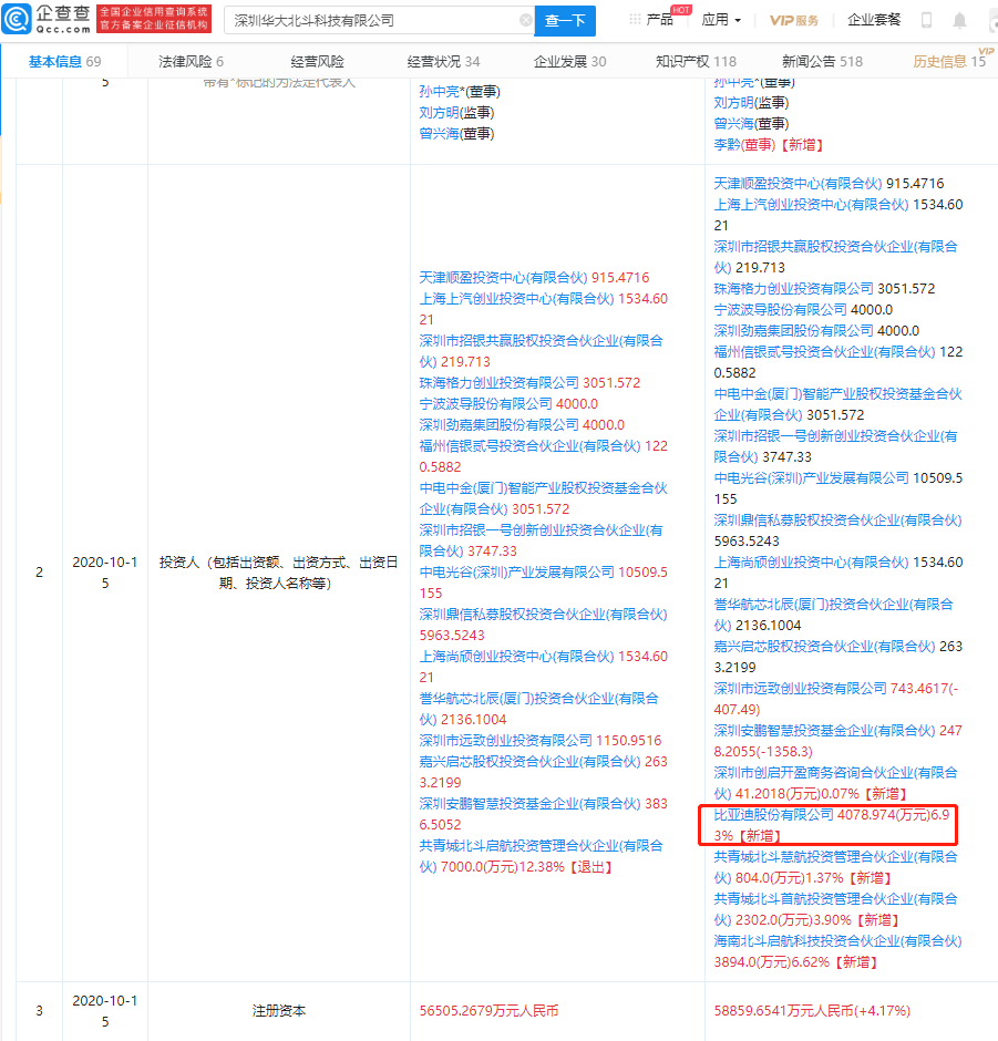 北斗|比亚迪入股芯片制造商华大北斗，持股6.93%