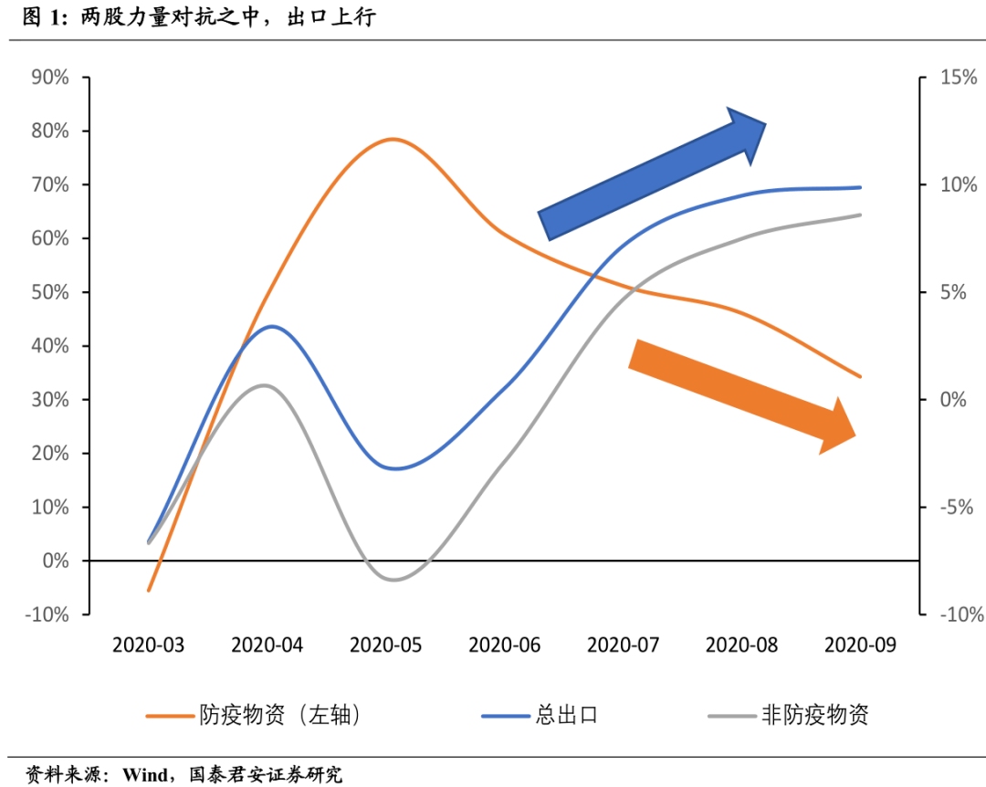 2021印度经济总量表格_印度经济发展(3)