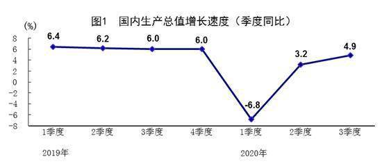 重磅！消费崛起，中国经济全面转正！年末翘尾