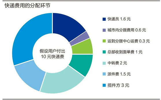 圆通|多地多个快递网点因快递员降薪停摆？韵达圆通这样回应