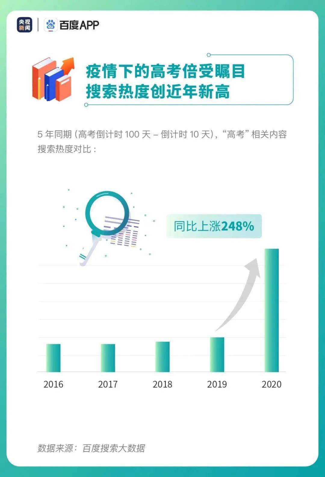 高考|2020高考大数据出炉! 每年的高考生最该关心哪些问题?