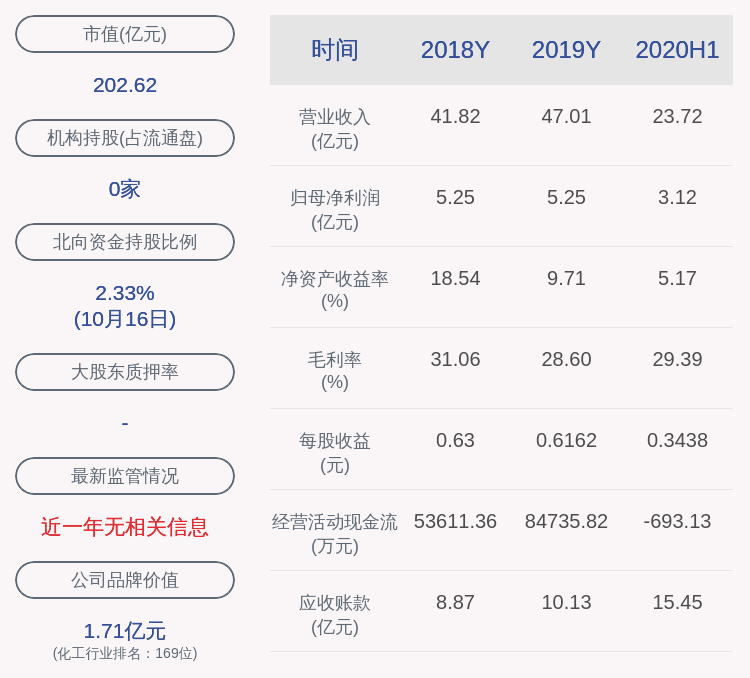 胡冬晨|占比6.48%！昊华科技：约5943.87万股限售股10月26日解禁