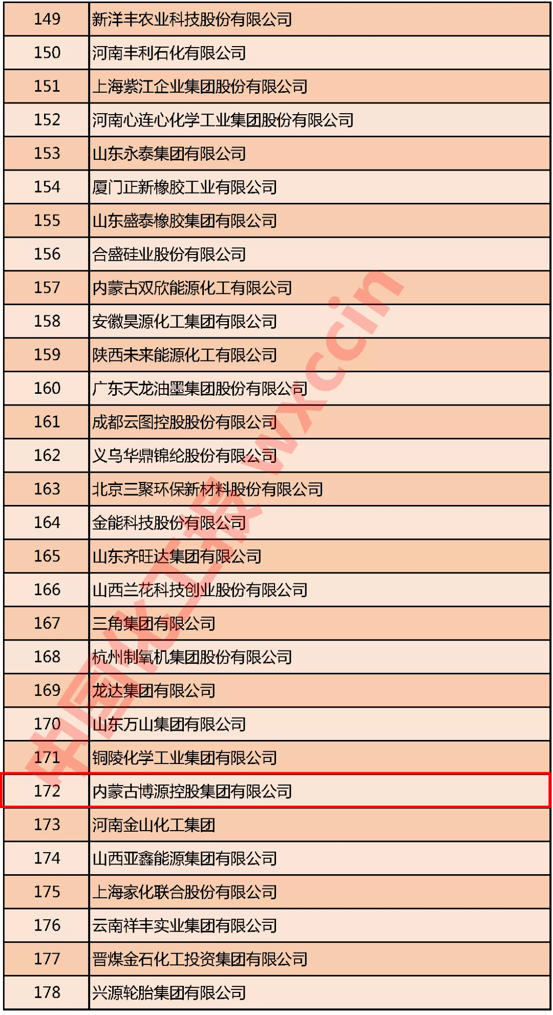 国内管理咨询公司排名_管理咨询公司(3)