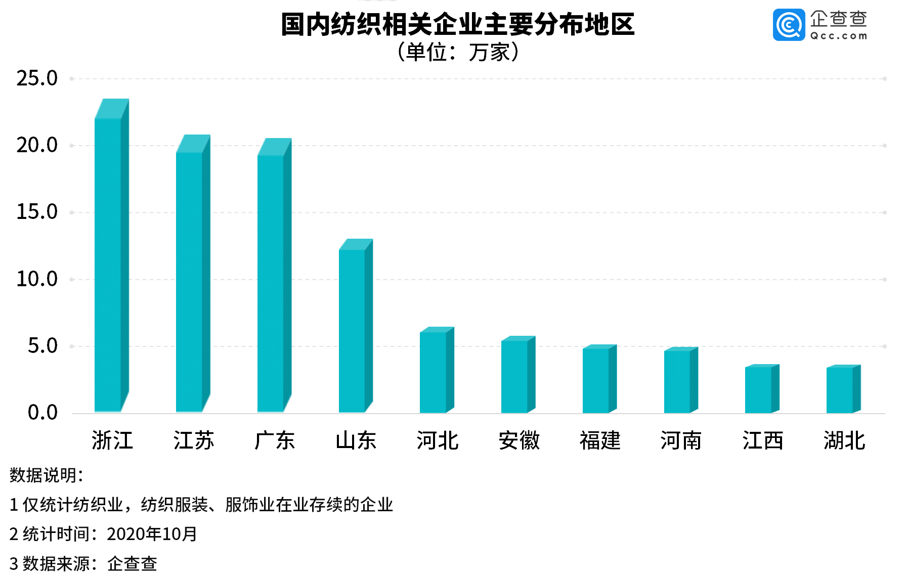 印度纺织订单回流背后：中G降19.1%