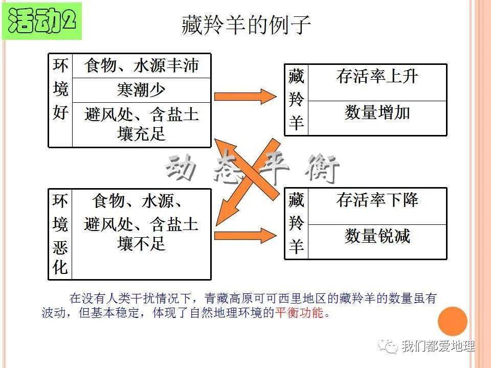 自然环境人口状况国际环境都对公共行政