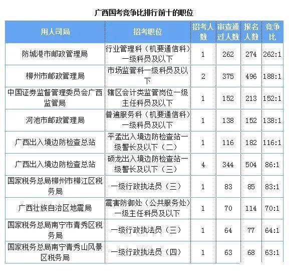 柳州人口总人数_柳州紫荆花(3)