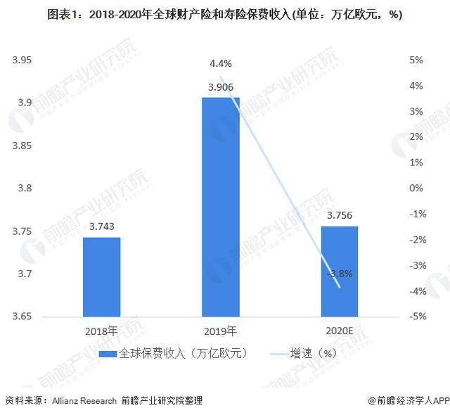 2020年保险GDP_2020年中国gdp变化图