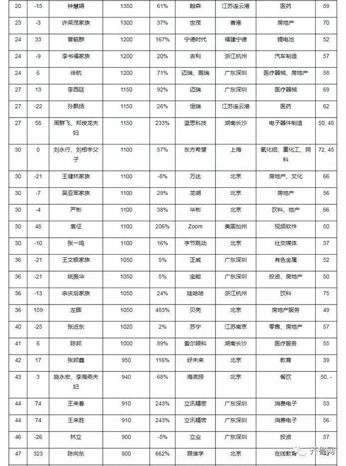 2020兖州人口_兖州2020年规划图(2)