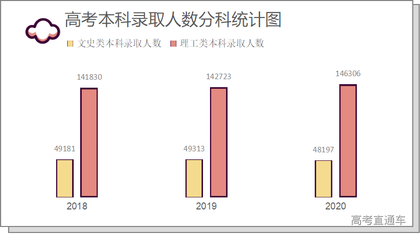 2020年河北文科563分排名%9_2020年河北文科最高分出炉:669分