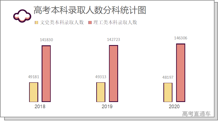 安徽省2020年文理科_全国各省2020文理录取比例曝光!几张照片!