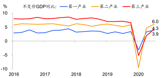 邢台前三季度gdp出炉_常山石家庄的2020年前三季度GDP出炉,在河北省排名第几