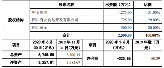 中金辐照营收原地走关联方频输血 二股东持股两遭查封(图21)