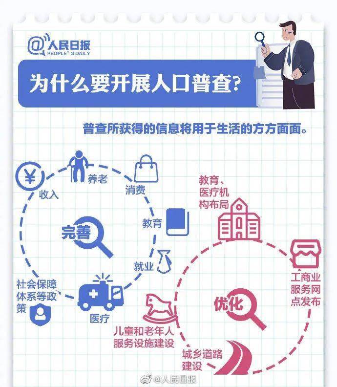 人口普查诈骗预警_人口普查图片(2)