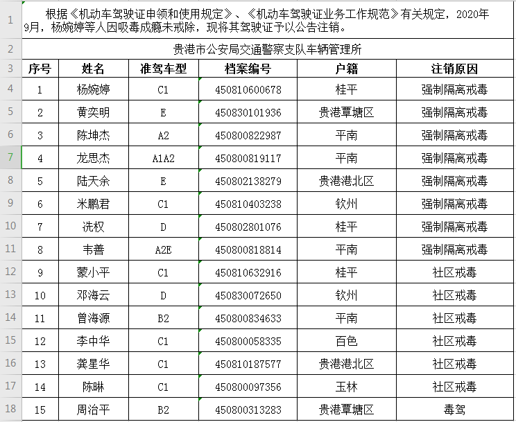 (点击图片可放大浏览) 吸毒人员驾驶证注销名单