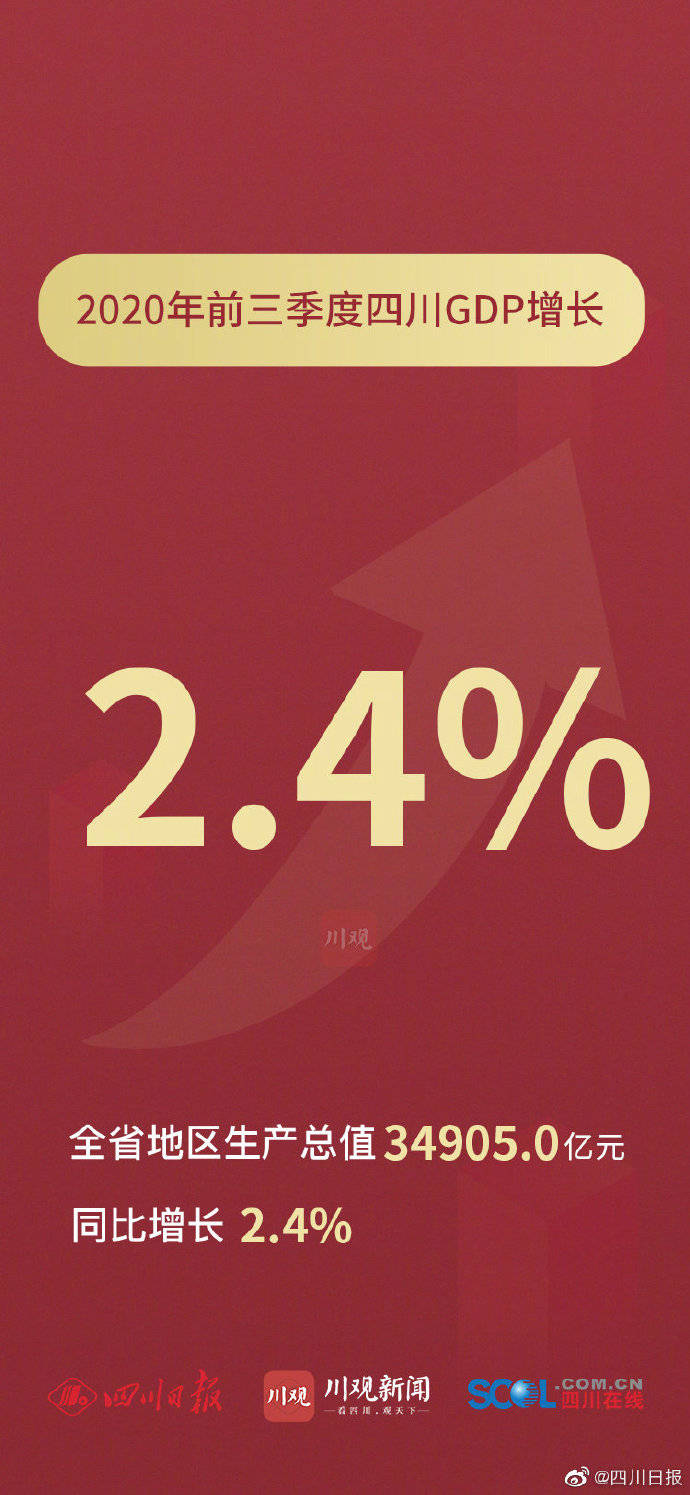 张彧希|9张图看懂2020年前三季度四川经济成绩单