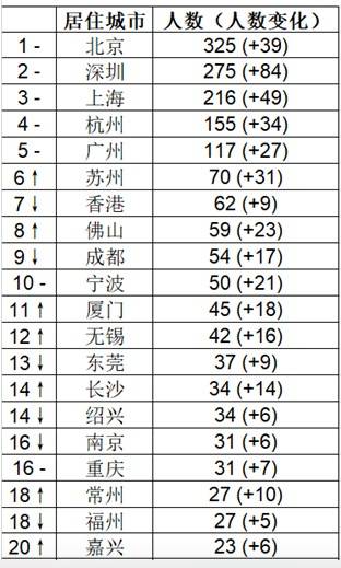 2020深圳GDP为什么不公布_深圳各区gdp排名2020(2)