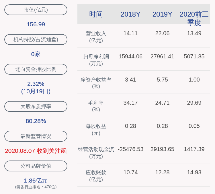 比例|亚光科技：约3.24亿股限售股10月23日解禁，占比32.13%