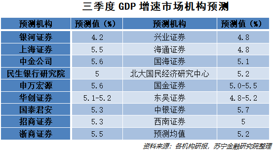 预测中国经济总量会在超五月没过_中国地图(2)