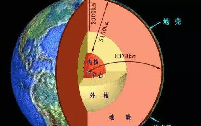专题设计地球的年龄与内部圈层结构地球地壳最厚的地方在中国最薄的在