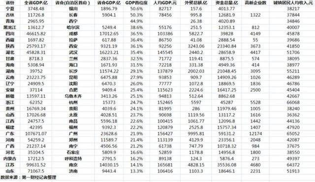 长沙gdp前十名_长沙,钻石的价值,白菜的价格(2)