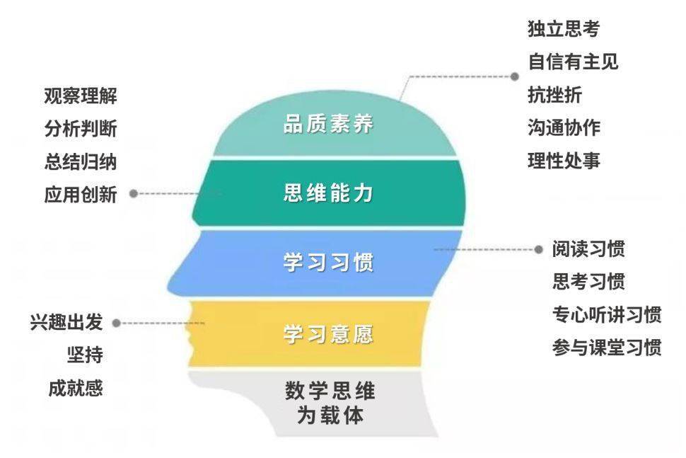 警惕:不要瞎报兴趣班,8岁前不培养孩子这一点,砸再多钱也没用!_数学