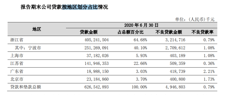 向银行贷款记不计入GDP_逾期90天以上贷款将计入不良 华夏 平安 民生等十家银行受影响