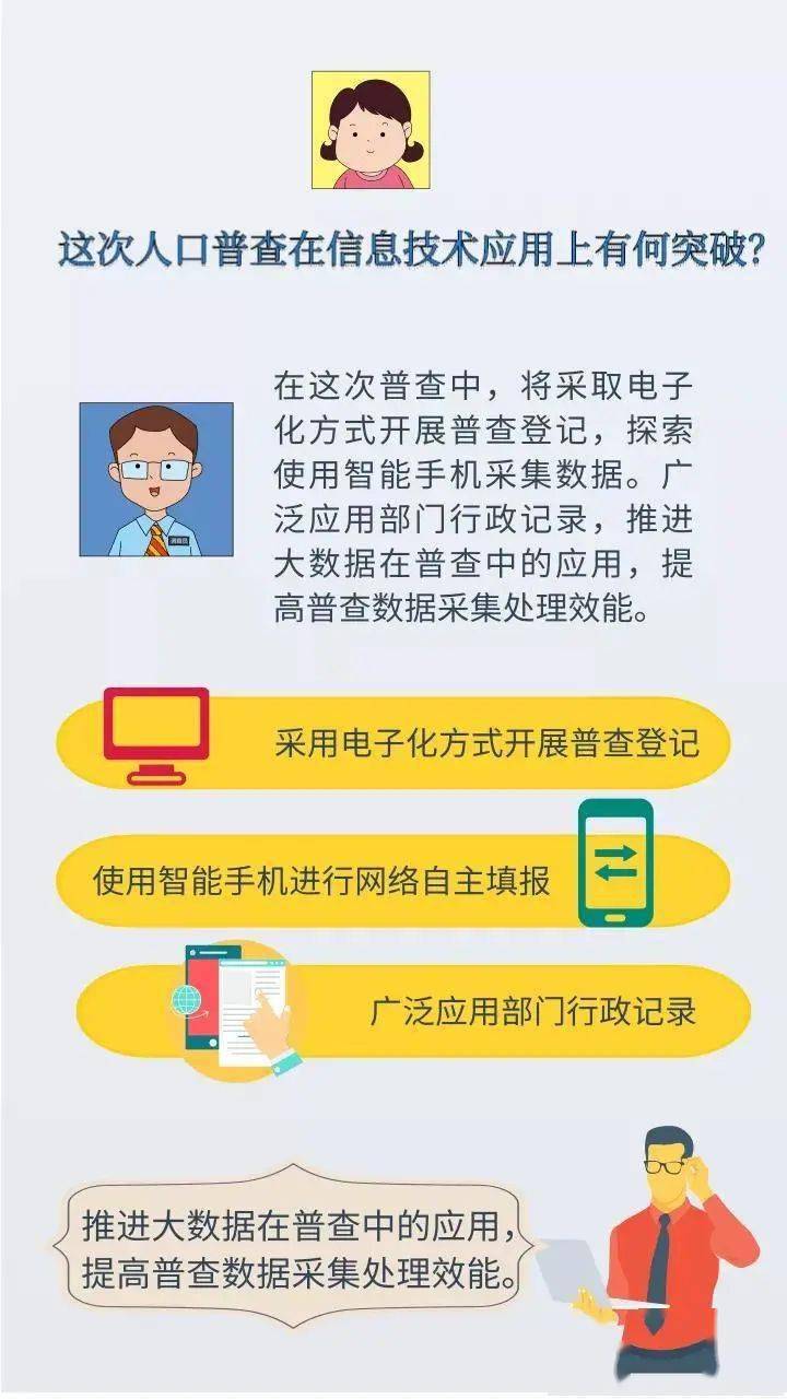 人口普查的法律责任_人口普查图片
