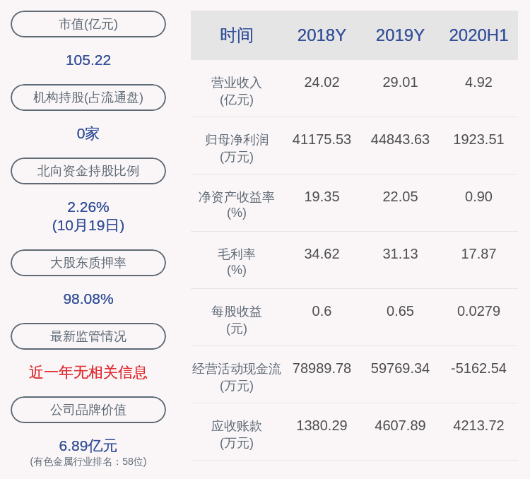 资源|盛达资源：实际控制人赵满堂解除质押2700万股，与一致行动人再质押合计2800万股