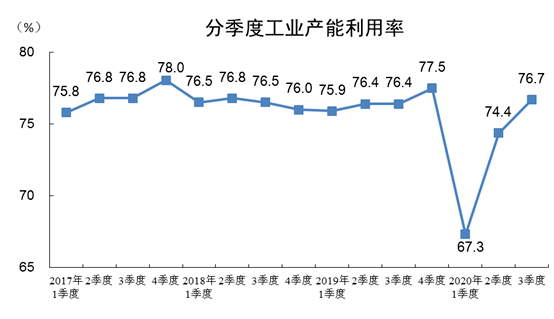 台州gdp2021前三季_2019年前三季度的GDP来看,浙江台州在国内排名如何(2)