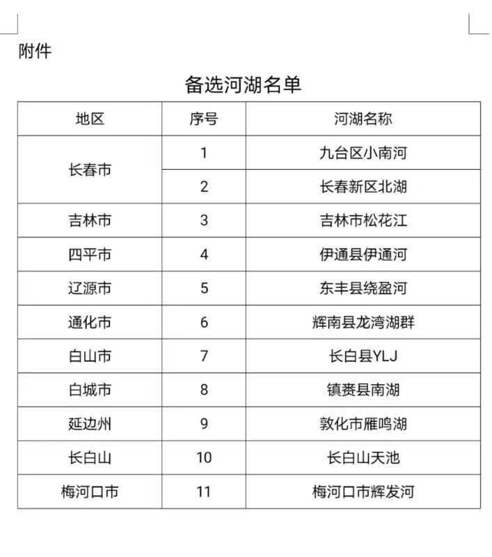 镇赉县人口数_镇赉县地图(2)