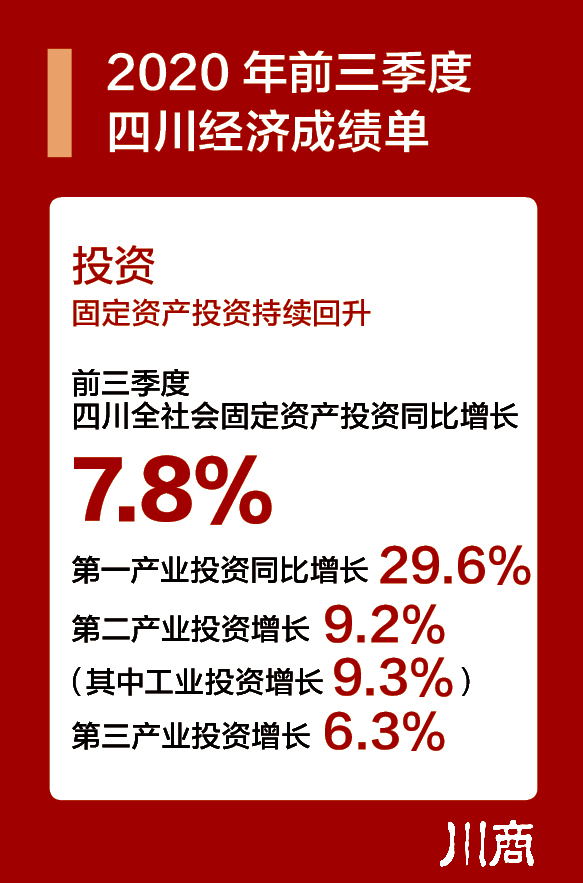 四川gdp成绩单_四川21市州一季度GDP 成绩单 出炉(3)