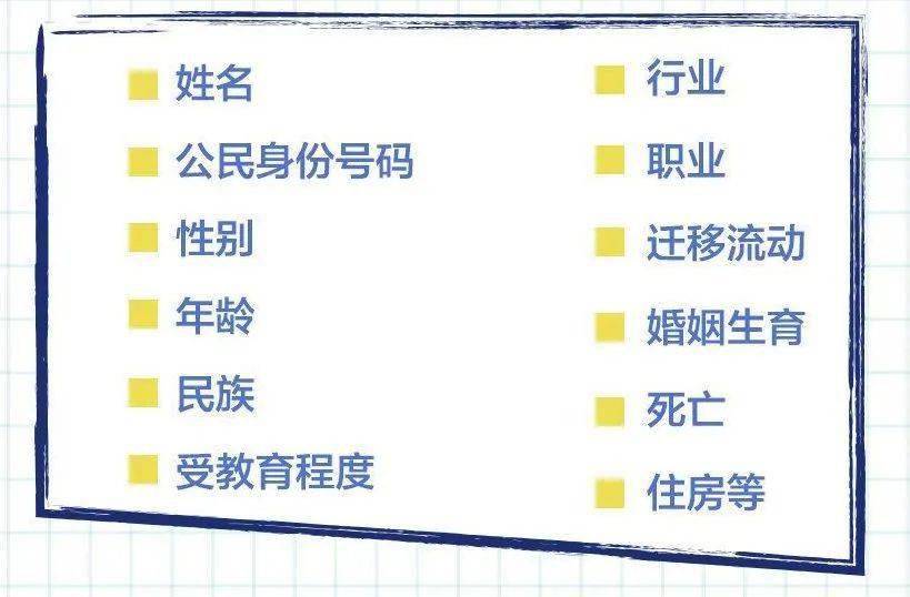 大国点名人口普查答案_大国点名没你不行图片